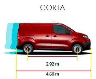 Batallas cortas de K0